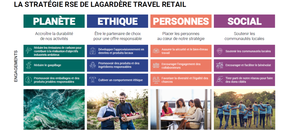 Strat&eacute;gie PEPS